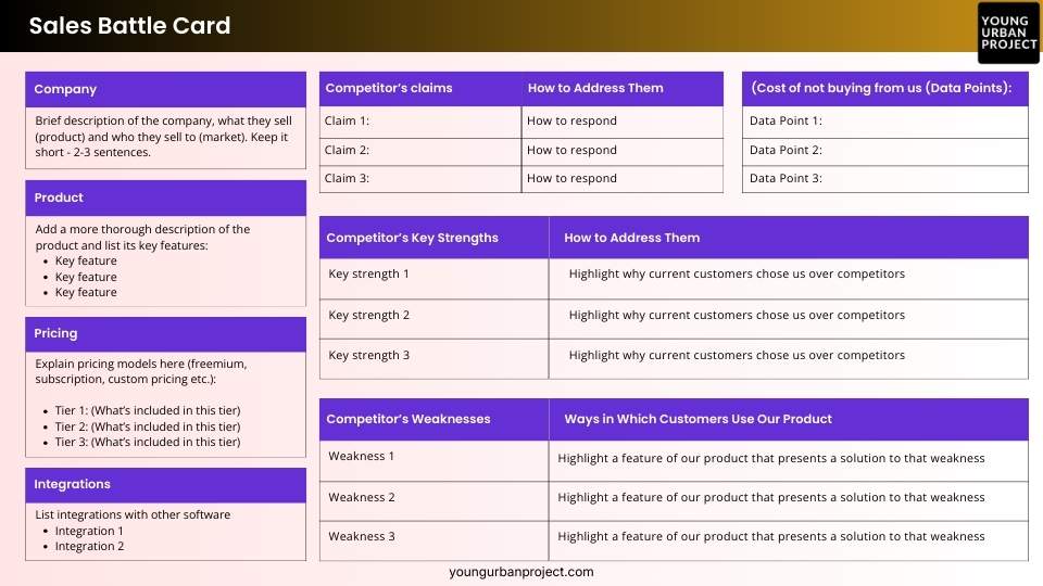 competitor sales battlecard template