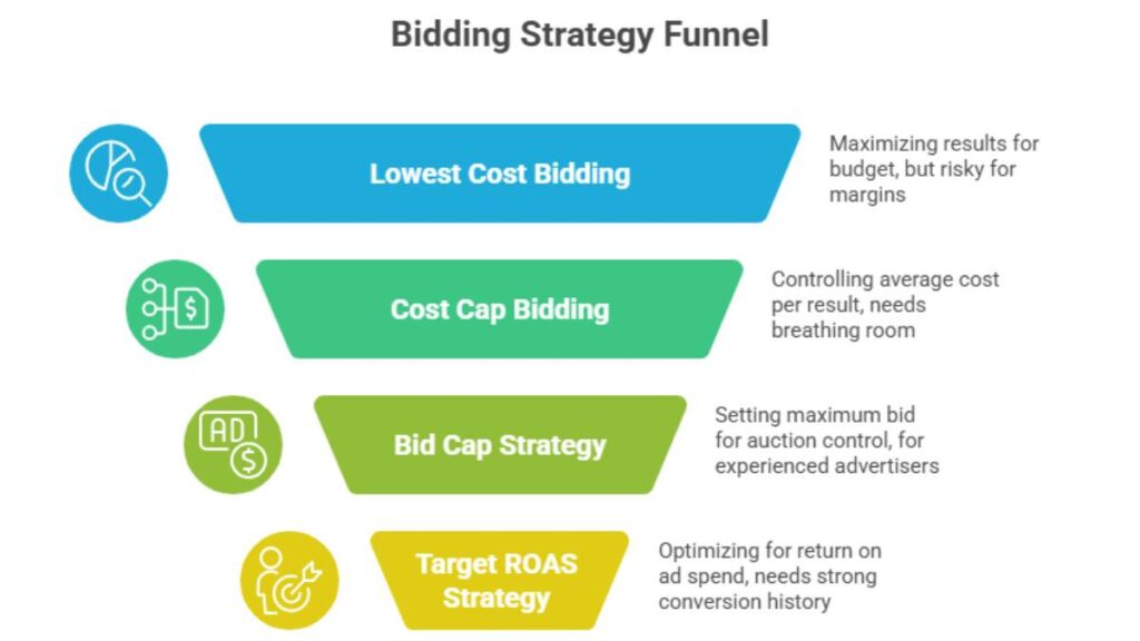 Paid Social Media Advertising: Complete Guide to Strategy, Platforms, Costs & ROI (2026) 1