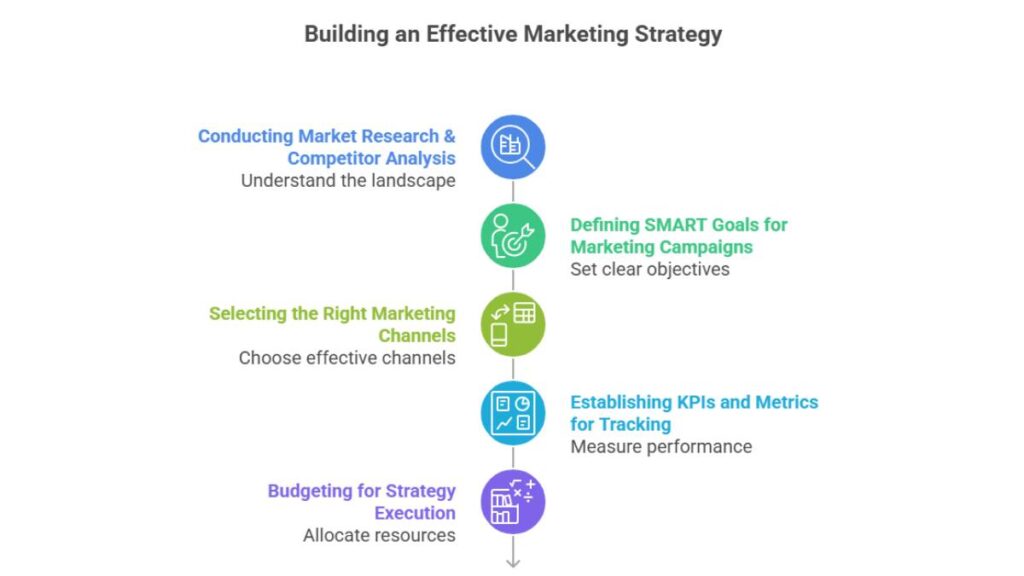 15 Marketing Strategy Examples That Actually Work 1