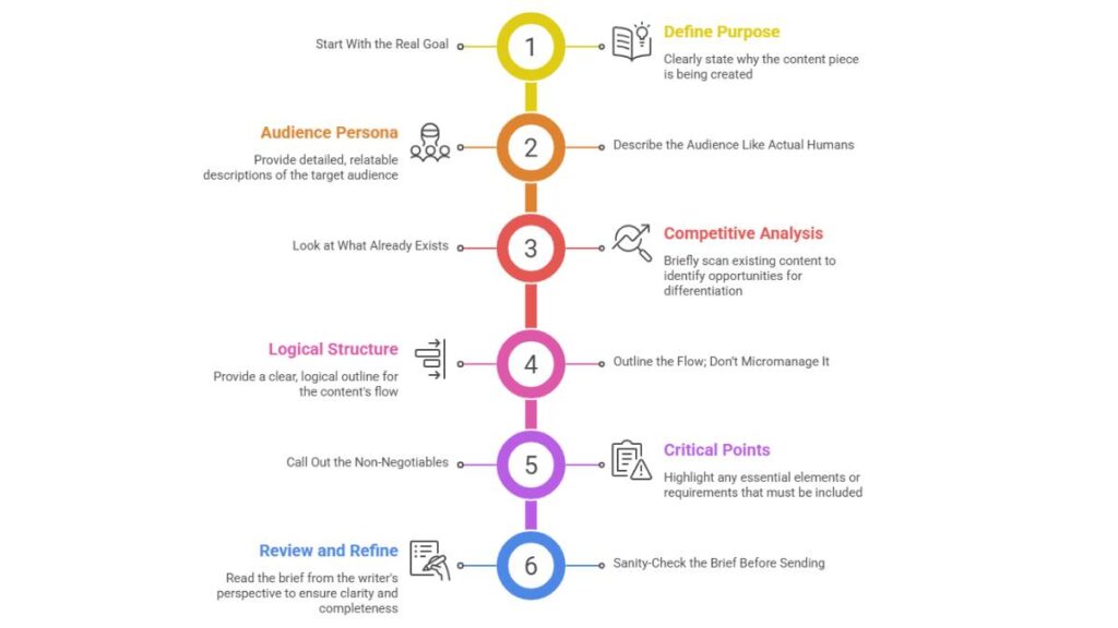 What Is a Content Brief 1