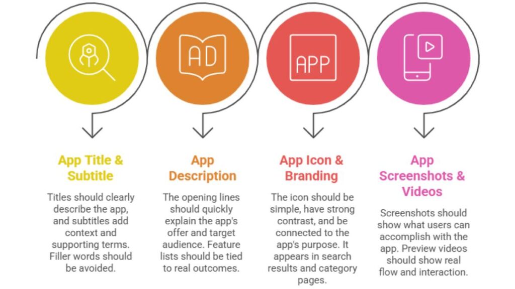 App Store Optimization: A Guide to Getting Your App Noticed 1
