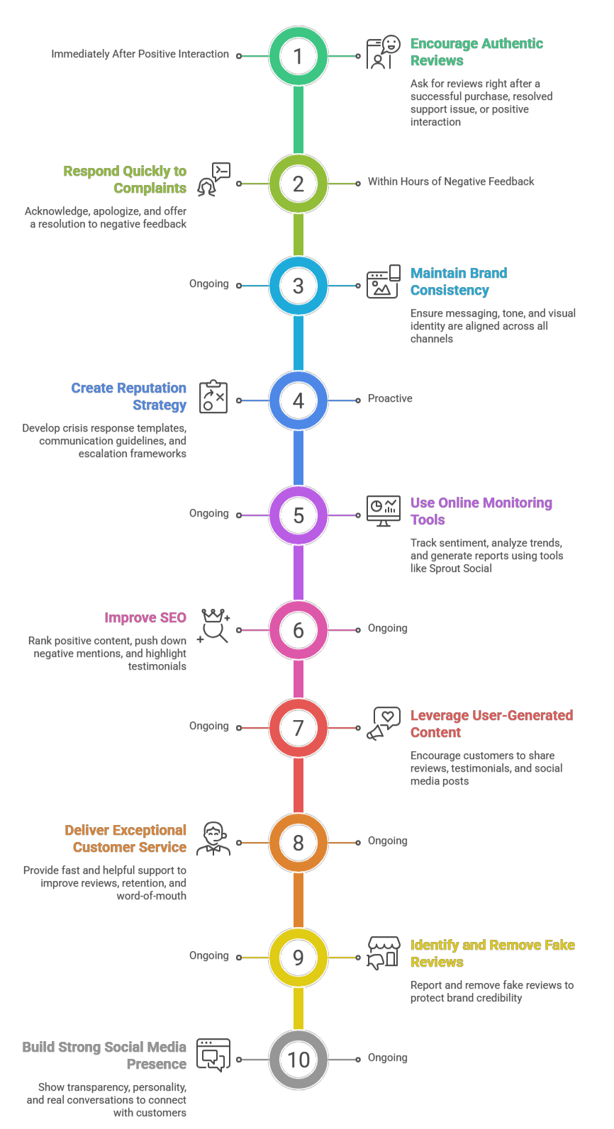 Brand Reputation Management (2026): Build, Measure & Protect