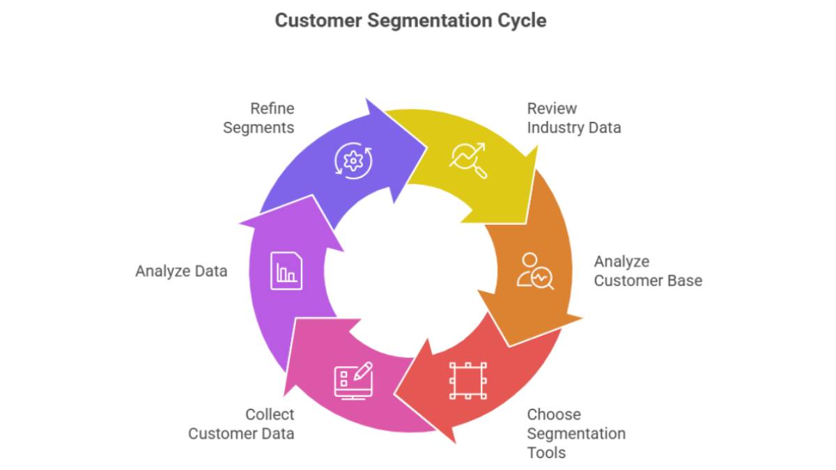 14 Customer Segmentation Models: Types, Examples, and How to Choose the Right One 2 14 Customer Segmentation Models: Types, Examples, and How to Choose the Right One 1