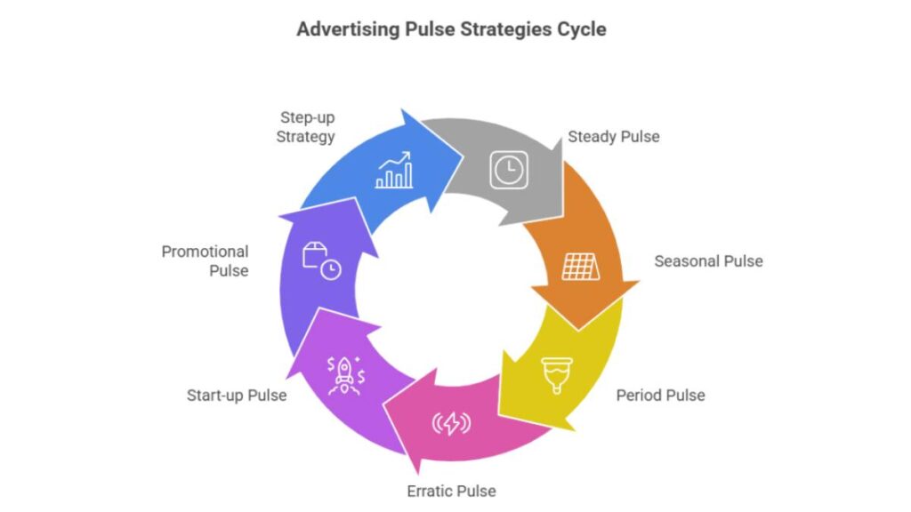 Media Scheduling Strategies: The Complete Guide to Getting Your Timing Right 2 Media Scheduling Strategies: The Complete Guide to Getting Your Timing Right 1