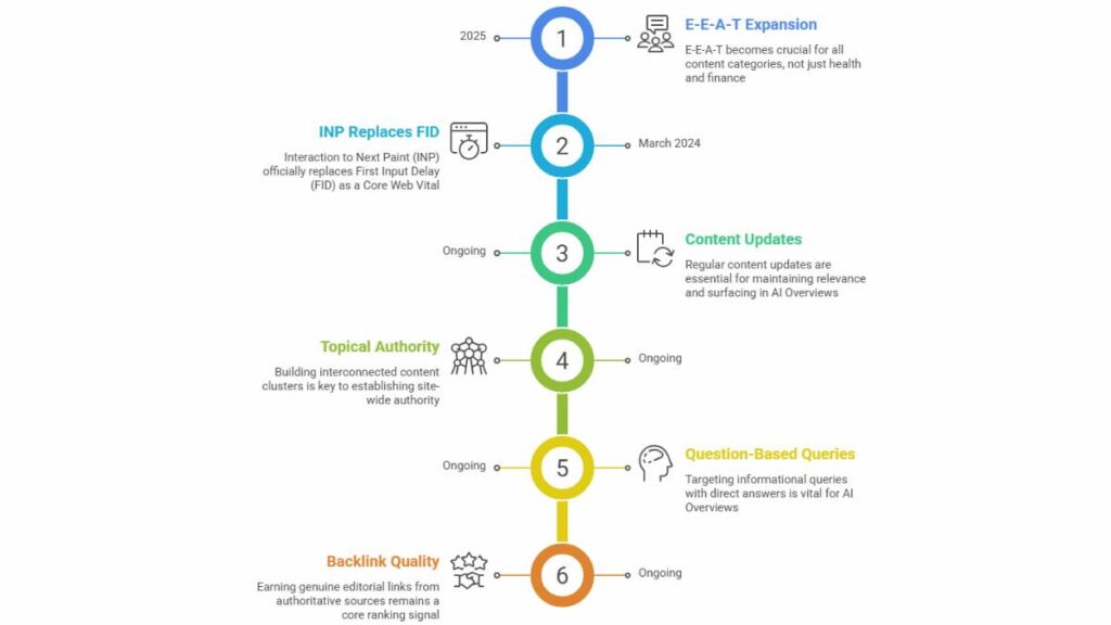 The Evolution of SEO: How to Rank in AI Search 2026 2 The Evolution of SEO: How to Rank in AI Search 2026 1