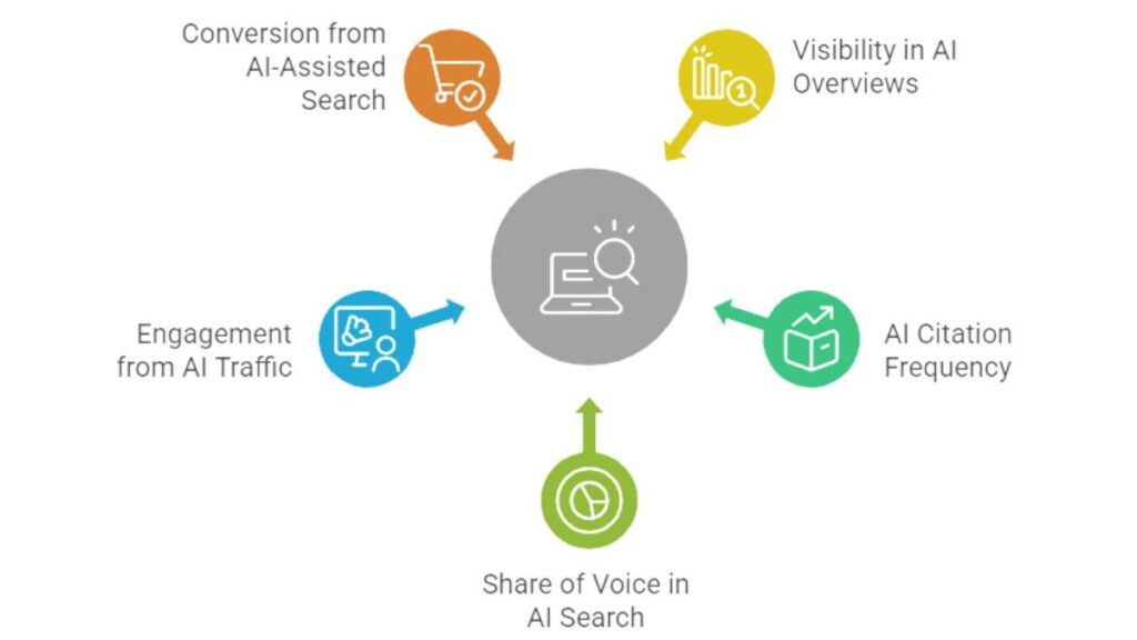 Future of Search Engines: How to Rank in Google AI Mode (SGE) & AI Overviews 2 Future of Search Engines: How to Rank in Google AI Mode (SGE) & AI Overviews 1