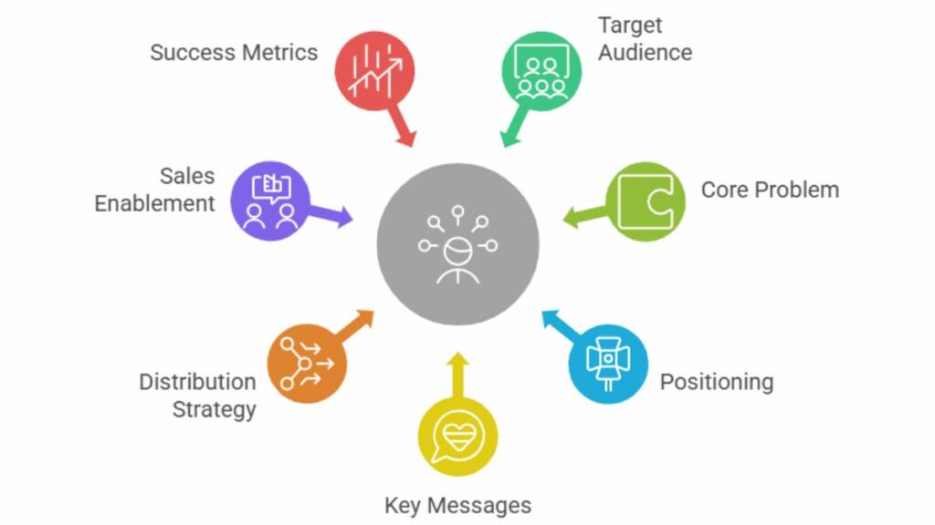 How to Become a Product Marketing Manager in 6 Months (A Realistic Roadmap) 3 How to Become a Product Marketing Manager in 6 Months (A Realistic Roadmap) 1
