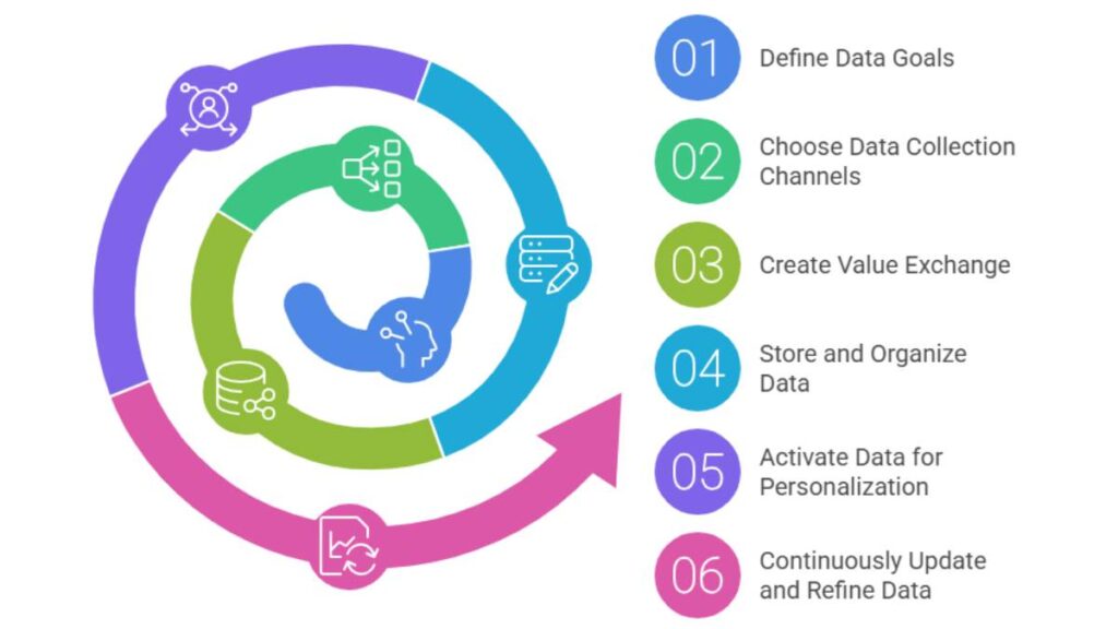 Zero-Party Data: The Ultimate Guide to Privacy-First Personalization in 2026 2 Zero-Party Data: The Ultimate Guide to Privacy-First Personalization in 2026 1