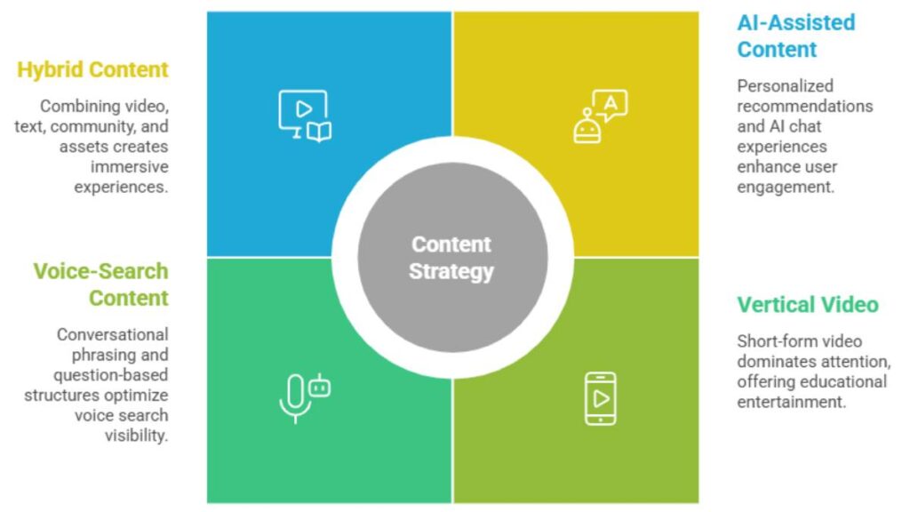 Content Marketing Ideas: That Actually Reflects How Content Works Now 3 Content Marketing Ideas: That Actually Reflects How Content Works Now 1