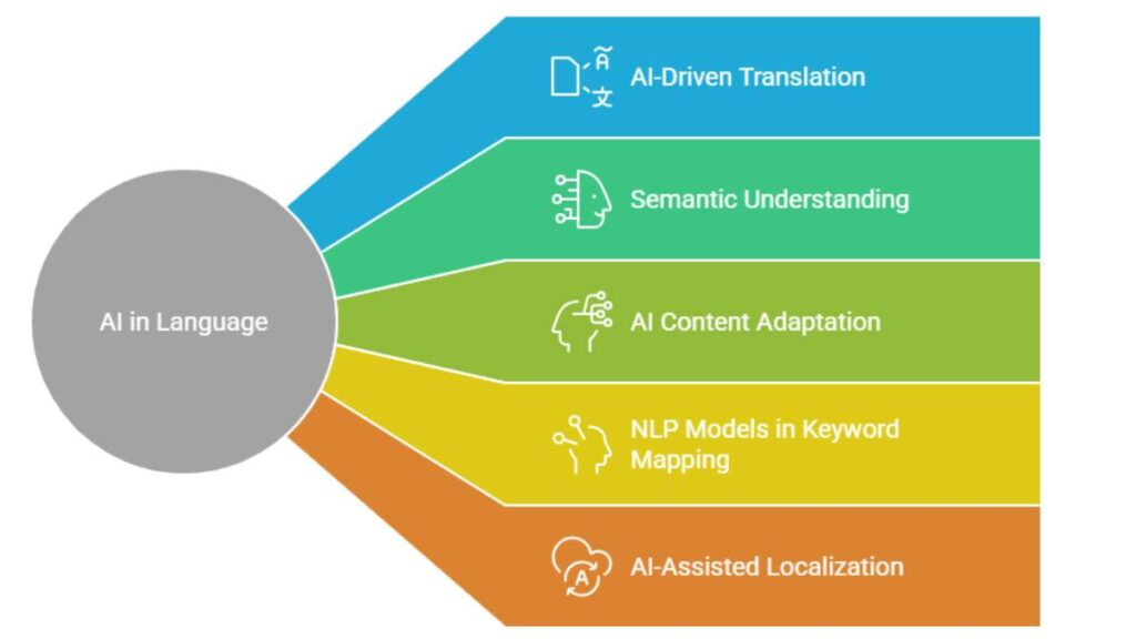 AI Multilingual SEO Guide for Global Search Growth 2026 2 AI Multilingual SEO Guide for Global Search Growth 2026 1