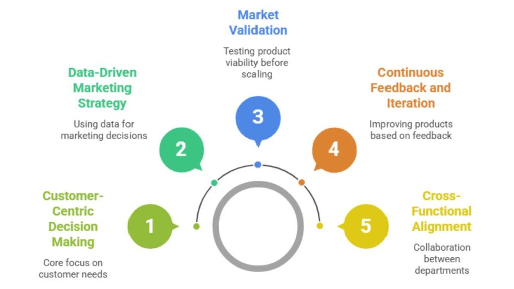 Pragmatic Marketing: Complete Guide to Framework, Strategy, Process & Examples (2026) 2 Pragmatic Marketing: Complete Guide to Framework, Strategy, Process & Examples (2026) 1