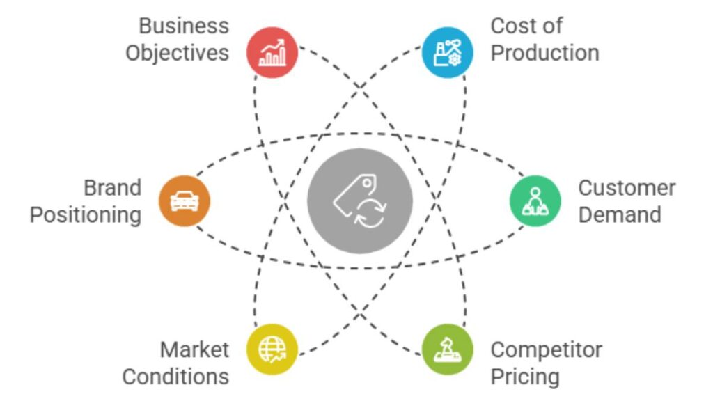 Pricing Methods in Marketing: Types & Real Examples 2 Pricing Methods in Marketing: Types & Real Examples 1