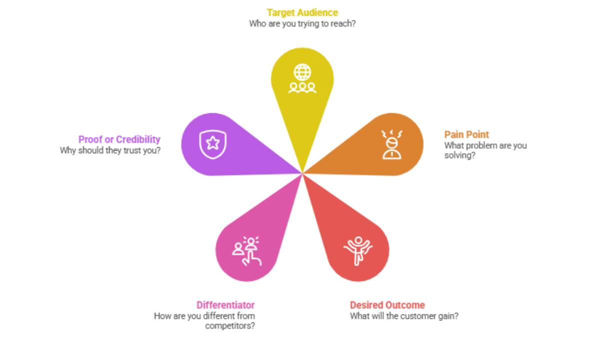 Good Risk Examples 10 Value Proposition Examples That Actually Convert (2026)