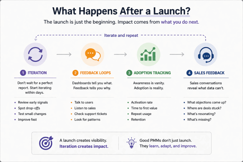 Post-Launch Product Marketing Strategy: What PMMs Must Do After Launch 2 Post-launch product marketing strategy