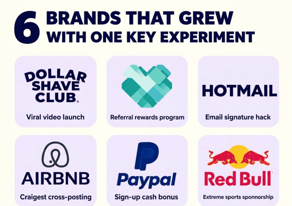 Run Your First Marketing Experiment With Zero Budget 2 Lessons From Marketing Experiments That Generated Millions