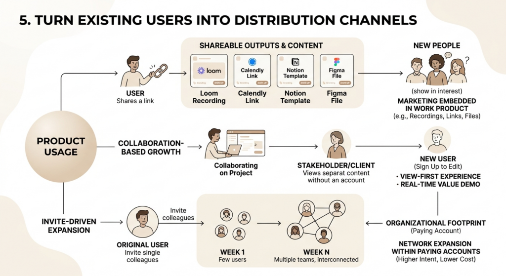 11 Growth Marketing Strategies That Help Product Companies Build a User Base From Zero 5 Growth Marketing Strategies