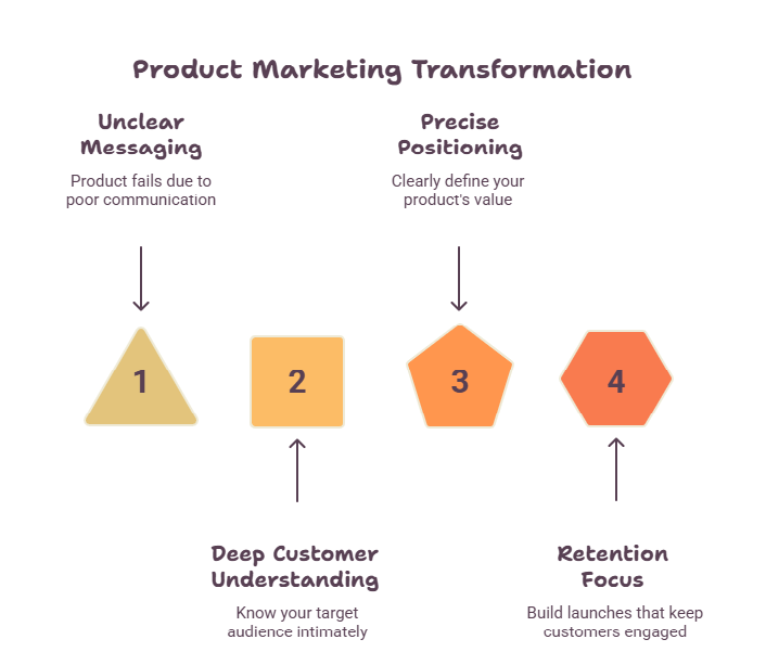 Product Marketing Trends Shaping Growth in 2026: Strategies, Frameworks, and Future Opportunities 2 Product Marketing Trends Shaping Growth in 2026: Strategies, Frameworks, and Future Opportunities 1