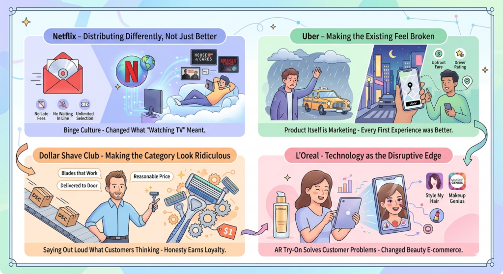 Disruptive Marketing in 2026: Examples, Strategies, and Lessons for Modern Brands 4 Disruptive Marketing in 2026