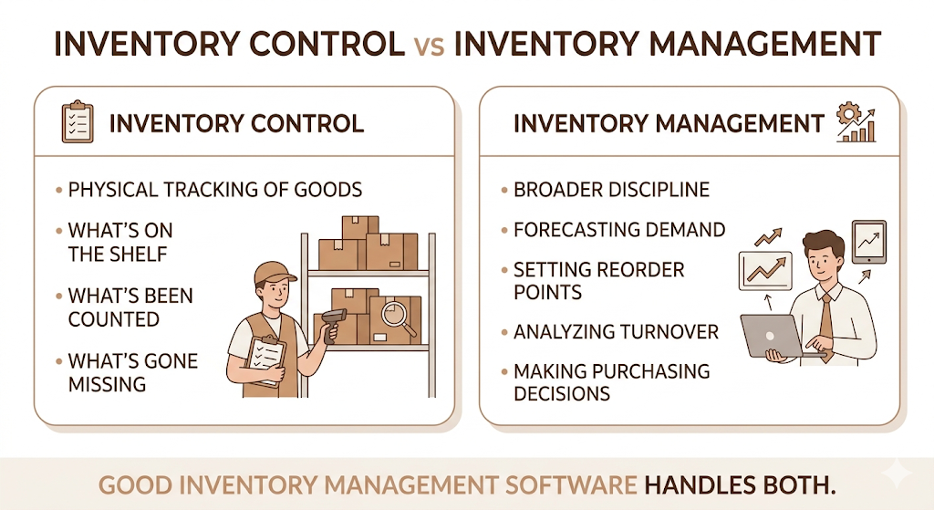 Inventory Management Software: How to Choose, Implement, and Optimise Inventory Control 2 Inventory Management Software