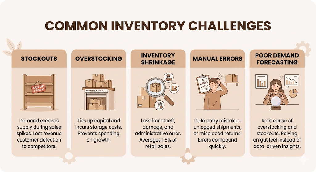 Inventory Management Software: How to Choose, Implement, and Optimise Inventory Control 3 Inventory Management Software