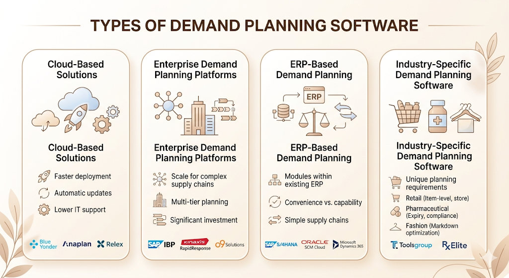 Demand Planning Software: The Complete Guide to Accurate Forecasting and Smarter Inventory Decisions 4 Demand Planning Software
