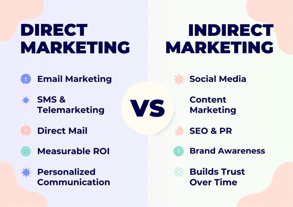 Direct vs. Indirect Marketing: The Smartest Brands Use Both -Here's Why 3 Direct vs. Indirect Marketing: The Smartest Brands Use Both -Here's Why 1