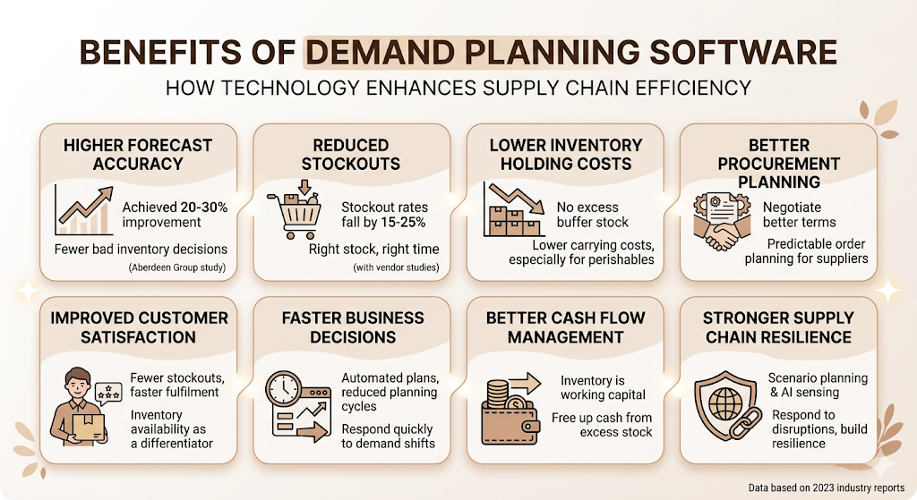 Demand Planning Software: The Complete Guide to Accurate Forecasting and Smarter Inventory Decisions 5 Demand Planning Software