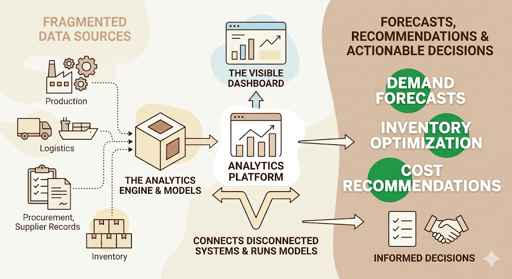 Supply Chain Analytics Software: How to Choose the Right Platform for Your Business 1 Supply Chain Analytics Software