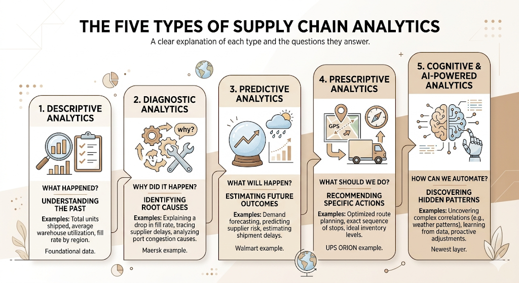 Supply Chain Analytics Software: How to Choose the Right Platform for Your Business 3 Supply Chain Analytics Software