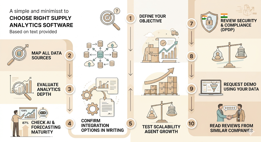 Supply Chain Analytics Software: How to Choose the Right Platform for Your Business 4 Supply Chain Analytics Software: How to Choose the Right Platform for Your Business 1