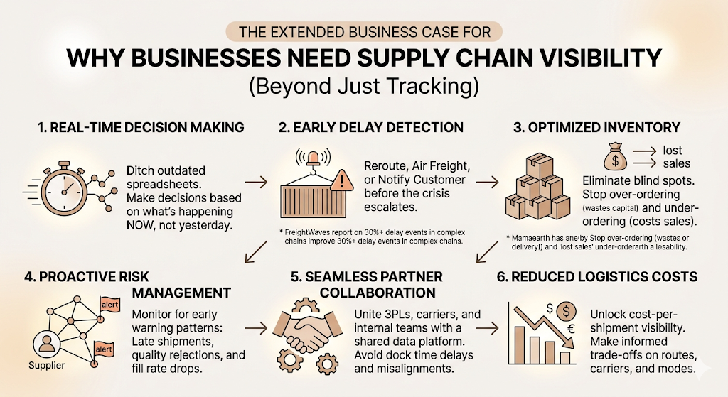 Supply Chain Visibility Software: How to Achieve End-to-End Transparency 3 Supply Chain Visibility Software