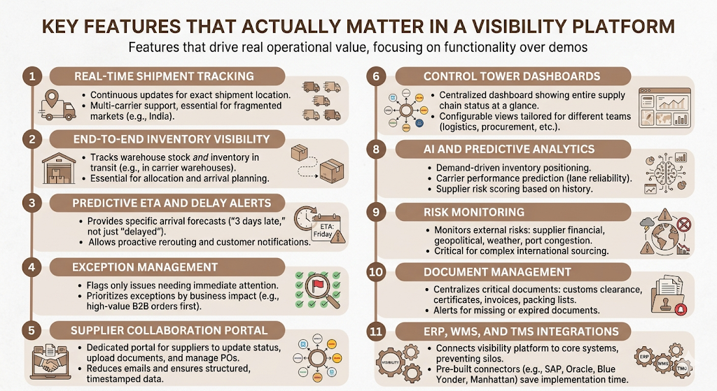 Supply Chain Visibility Software: How to Achieve End-to-End Transparency 5 Supply Chain Visibility Software