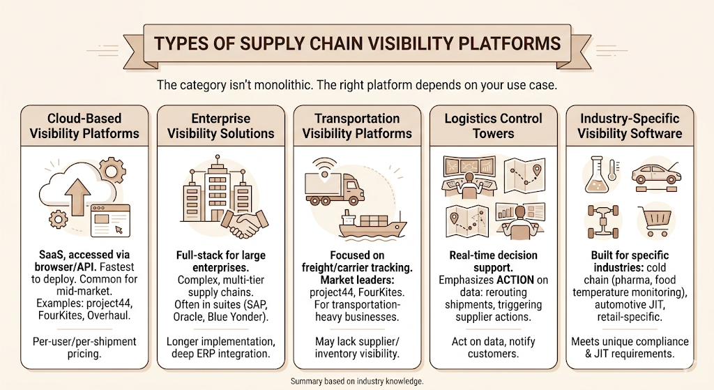 Supply Chain Visibility Software: How to Achieve End-to-End Transparency 6 Supply Chain Visibility Software