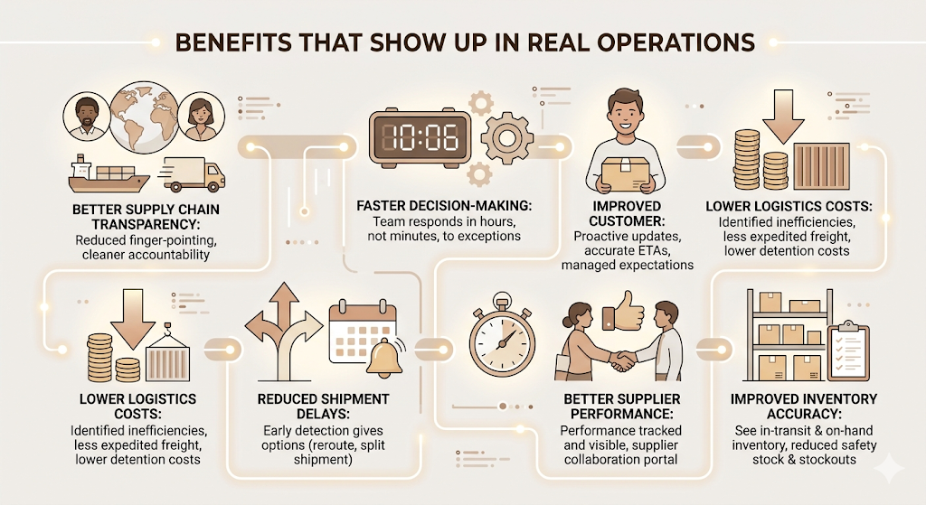 Supply Chain Visibility Software: How to Achieve End-to-End Transparency 7 Supply Chain Visibility Software