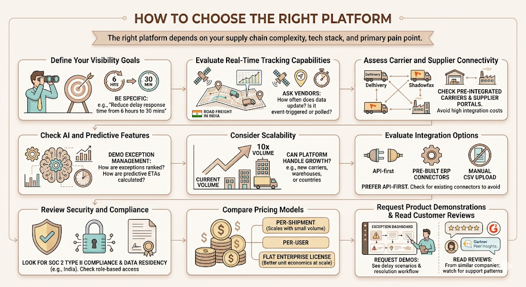 Supply Chain Visibility Software: How to Achieve End-to-End Transparency 8 Supply Chain Visibility Software
