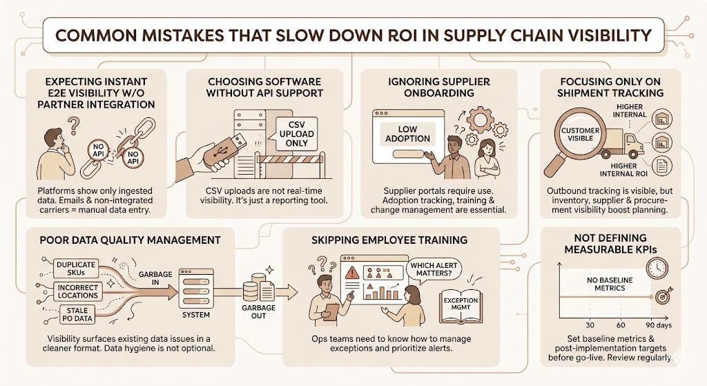 Supply Chain Visibility Software: How to Achieve End-to-End Transparency 9 Supply Chain Visibility Software
