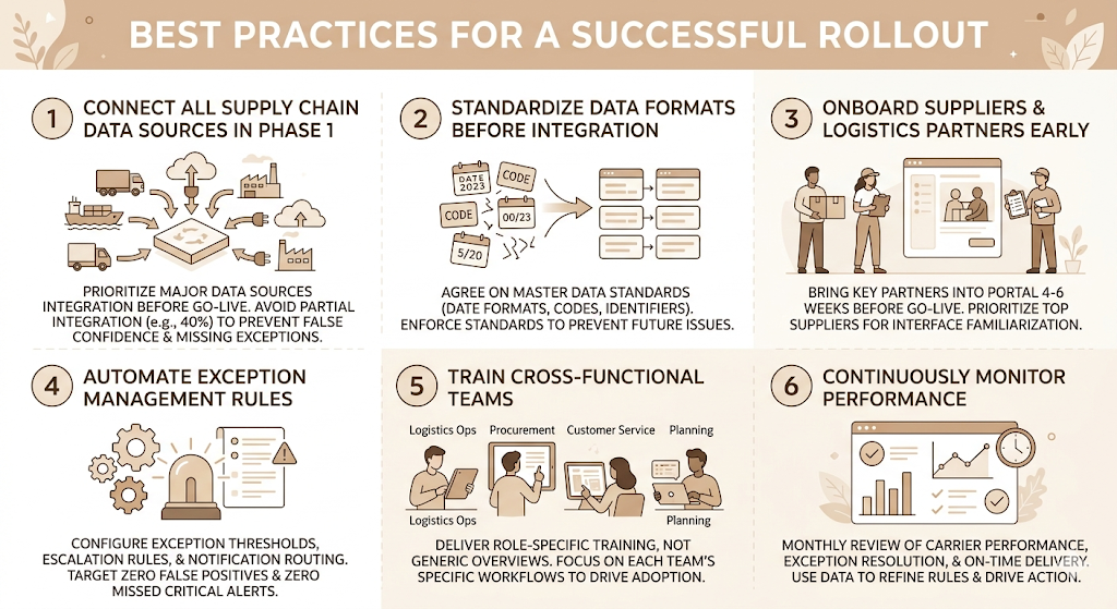 Supply Chain Visibility Software: How to Achieve End-to-End Transparency 10 Supply Chain Visibility Software