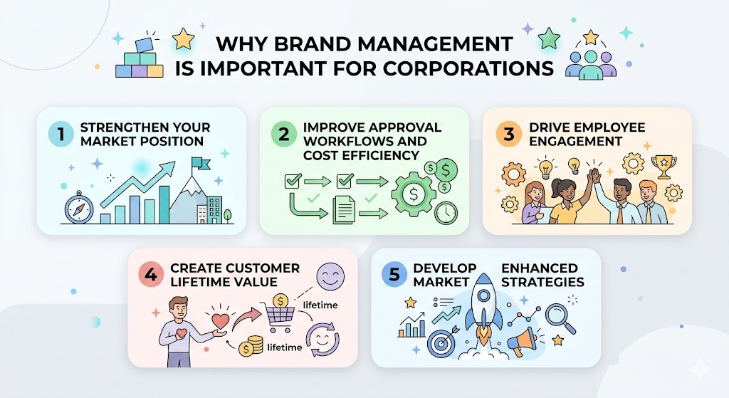 Corporate Brand Management: The Competitive Advantage Most Companies Ignore 2 Corporate Brand Management: The Competitive Advantage Most Companies Ignore 1