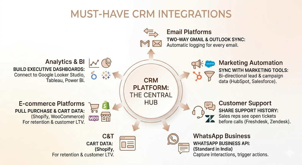 CRM Automation Platforms: How to Automate Sales, Marketing, and Customer Workflows 7 CRM Automation Platforms: How to Automate Sales, Marketing, and Customer Workflows 1