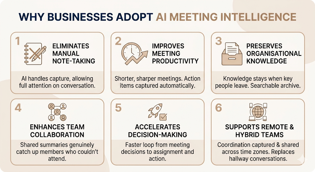 AI Meeting Intelligence Platforms: Features, Benefits, and Best Tools in 2026 3 AI Meeting Intelligence Platforms