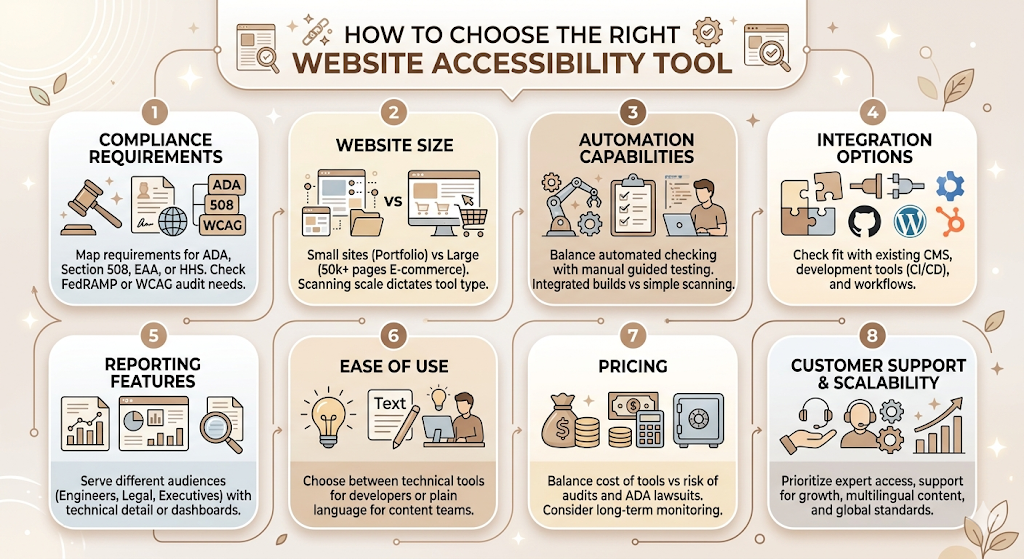 Website Accessibility Tools: Features, Benefits, and Best Solutions in 2026 6 Website Accessibility Tools