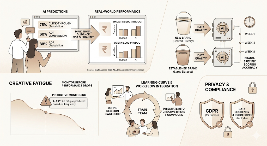 AI Creative Testing Tools: How to Pick and Use the Right Platform in 2026 5 AI Creative Testing Tools