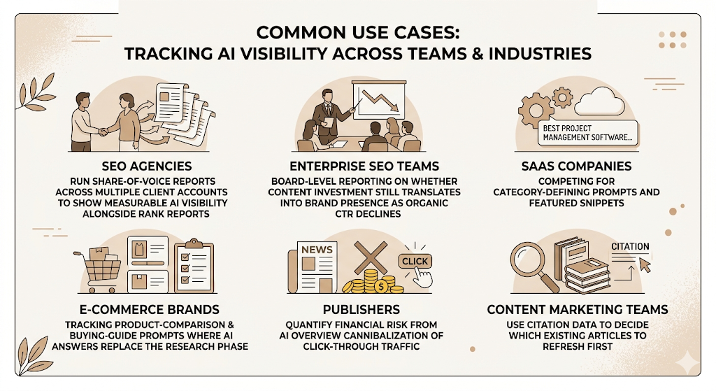 AI Overviews Tracking Tools: Features, Benefits & Best Solutions in 2026 4 AI Overviews Tracking Tools