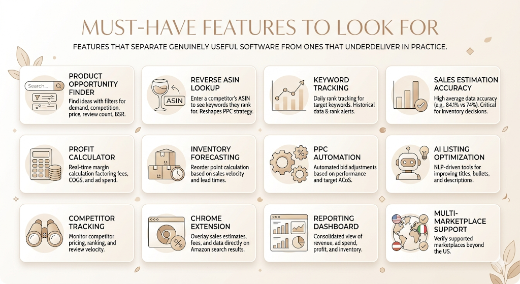 Amazon Seller Tools: The Complete Guide to Software That Actually Grows Your Business in 2026 5 Amazon Seller Tools