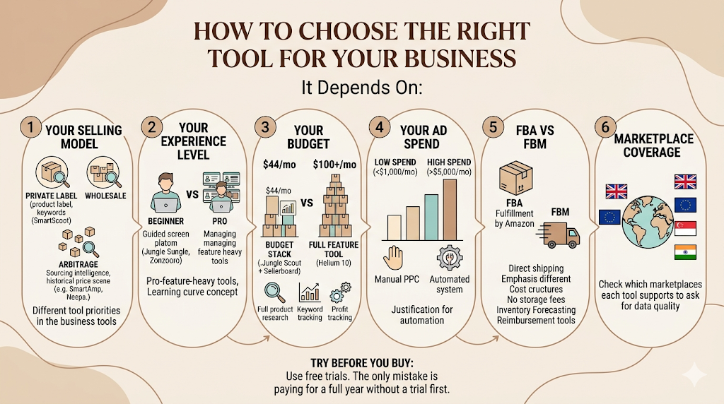 Amazon Seller Tools: The Complete Guide to Software That Actually Grows Your Business in 2026 6 Amazon Seller Tools