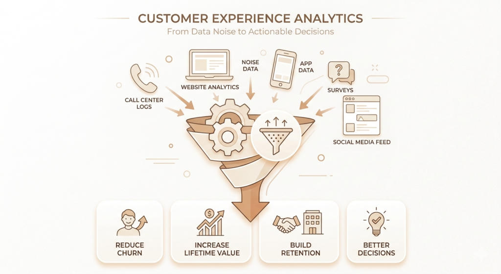 Customer Experience Analytics Tools: Complete Guide to Features, Benefits, and Best Platforms in 2026 1 Customer Experience Analytics Tools