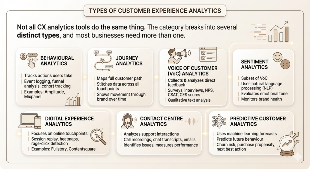 Customer Experience Analytics Tools: Complete Guide to Features, Benefits, and Best Platforms in 2026 4 Customer Experience Analytics Tools