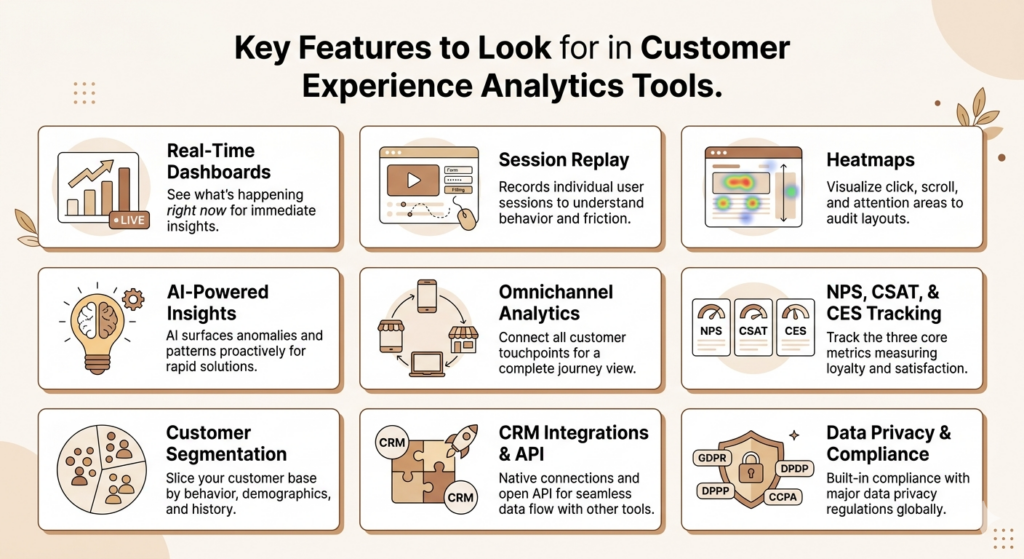 Customer Experience Analytics Tools: Complete Guide to Features, Benefits, and Best Platforms in 2026 5 Customer Experience Analytics Tools