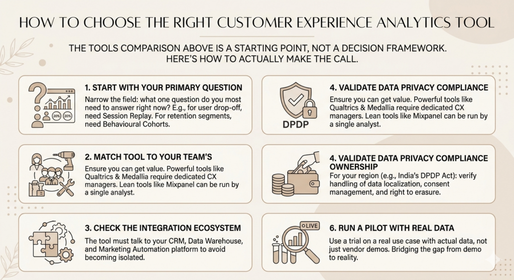 Customer Experience Analytics Tools: Complete Guide to Features, Benefits, and Best Platforms in 2026 6 Customer Experience Analytics Tools