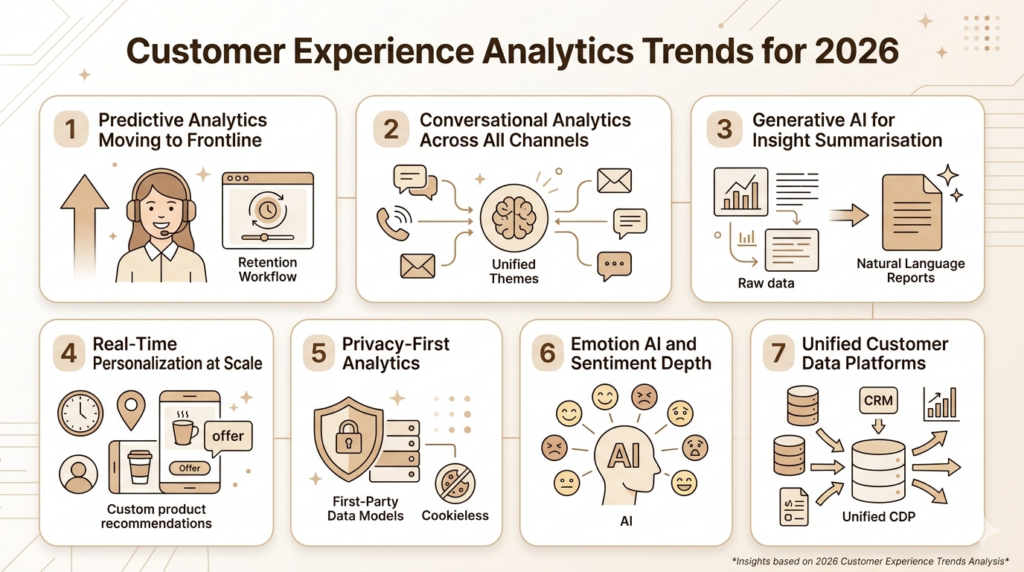 Customer Experience Analytics Tools: Complete Guide to Features, Benefits, and Best Platforms in 2026 7 Customer Experience Analytics Tools
